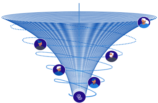 closed loop