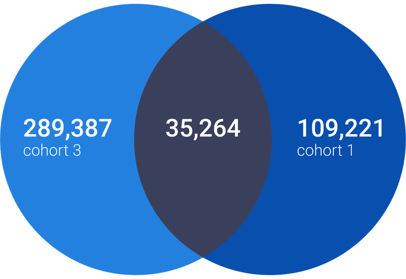 Why StackMatch
