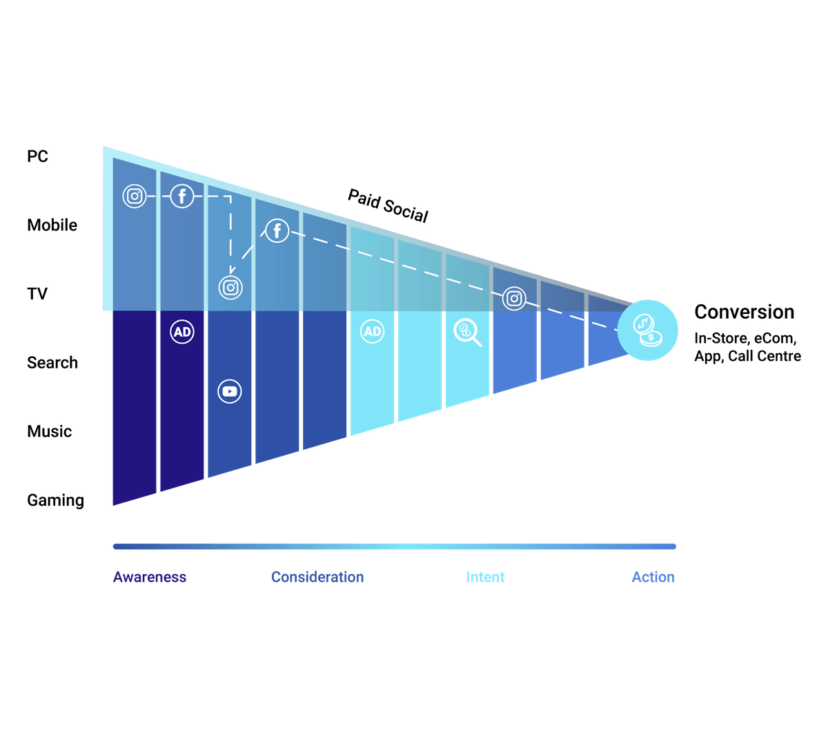 why stackmatch