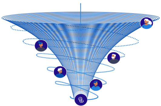 closed loop