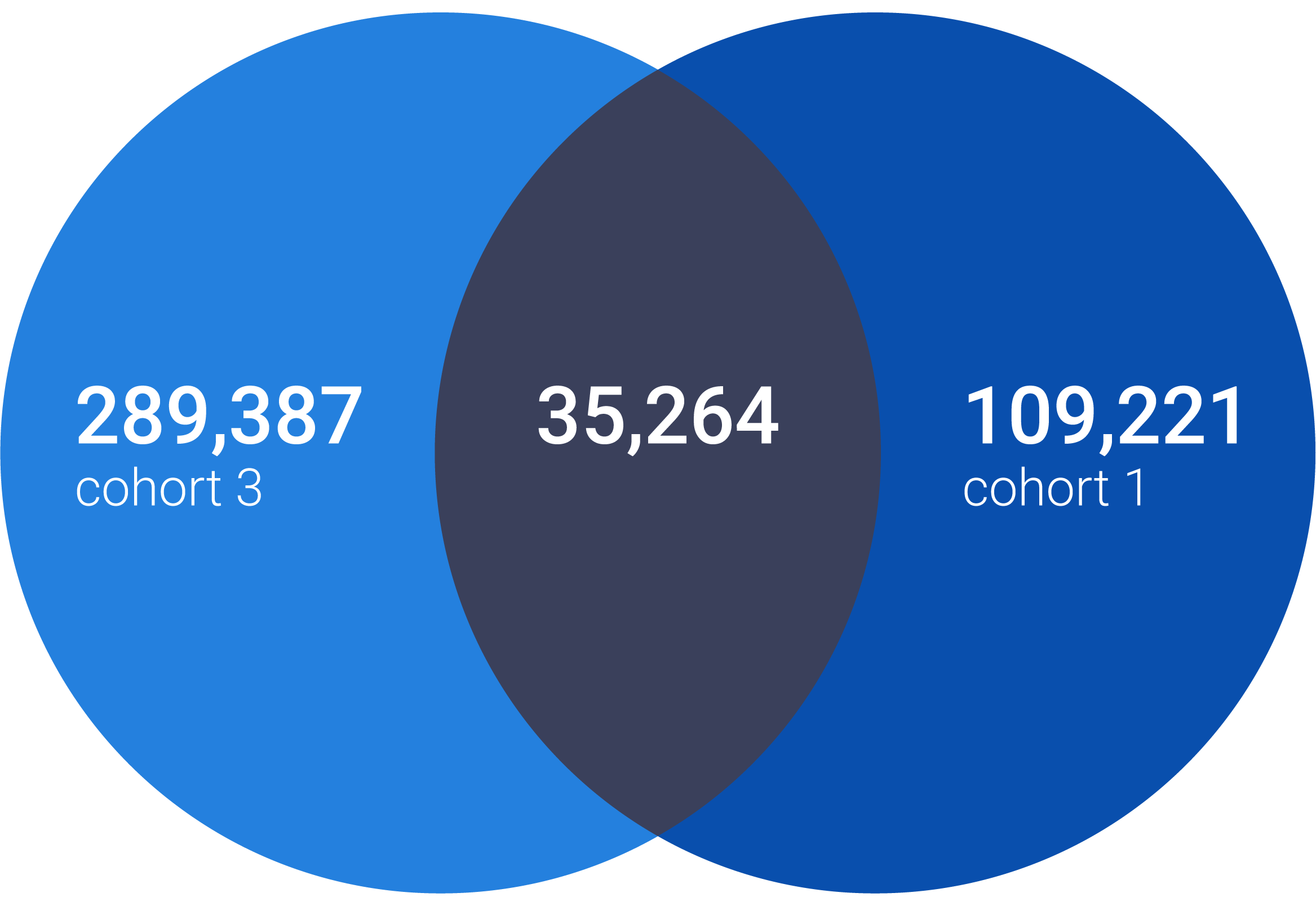 Why StackMatch